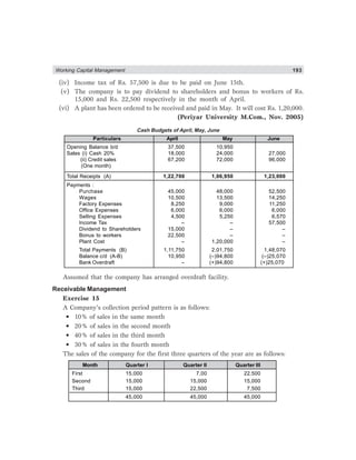 Working Capital Management 193
(iv) Income tax of Rs. 57,500 is due to be paid on June 15th.
(v) The company is to pay dividend to shareholders and bonus to workers of Rs.
15,000 and Rs. 22,500 respectively in the month of April.
(vi) A plant has been ordered to be received and paid in May. It will cost Rs. 1,20,000.
(Periyar University M.Com., Nov. 2005)
Cash Budgets of April, May, June
Particulars April May June
Opening Balance b/d 37,500 10,950
Sales (i) Cash 20% 18,000 24,000 27,000
(ii) Credit sales 67,200 72,000 96,000
(One month)
Total Receipts (A) 1,22,700 1,06,950 1,23,000
Payments :
Purchase 45,000 48,000 52,500
Wages 10,500 13,500 14,250
Factory Expenses 8,250 9,000 11,250
Office Expenses 6,000 6,000 6,000
Selling Expenses 4,500 5,250 6,570
Income Tax – – 57,500
Dividend to Shareholders 15,000 – –
Bonus to workers 22,500 – –
Plant Cost – 1,20,000 –
Total Payments (B) 1,11,750 2,01,750 1,48,070
Balance c/d (A-B) 10,950 (–)94,800 (–)25,070
Bank Overdraft – (+)94,800 (+)25,070
Assumed that the company has arranged overdraft facility.
Receivable Management
Exercise 15
A Company’s collection period pattern is as follows:
• 10% of sales in the same month
• 20% of sales in the second month
• 40% of sales in the third month
• 30% of sales in the fourth month
The sales of the company for the first three quarters of the year are as follows:
Month Quarter I Quarter II Quarter III
First 15,000 7,00 22,500
Second 15,000 15,000 15,000
Third 15,000 22,500 7,500
45,000 45,000 45,000
 