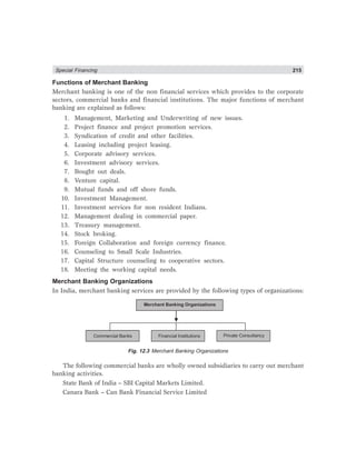 Special Financing 215
Functions of Merchant Banking
Merchant banking is one of the non financial services which provides to the corporate
sectors, commercial banks and financial institutions. The major functions of merchant
banking are explained as follows:
1. Management, Marketing and Underwriting of new issues.
2. Project finance and project promotion services.
3. Syndication of credit and other facilities.
4. Leasing including project leasing.
5. Corporate advisory services.
6. Investment advisory services.
7. Bought out deals.
8. Venture capital.
9. Mutual funds and off shore funds.
10. Investment Management.
11. Investment services for non resident Indians.
12. Management dealing in commercial paper.
13. Treasury management.
14. Stock broking.
15. Foreign Collaboration and foreign currency finance.
16. Counseling to Small Scale Industries.
17. Capital Structure counseling to cooperative sectors.
18. Meeting the working capital needs.
Merchant Banking Organizations
In India, merchant banking services are provided by the following types of organizations:
Merchant Banking Organizations
Commercial Banks Financial Institutions Private Consultancy
Fig. 12.3 Merchant Banking Organizations
The following commercial banks are wholly owned subsidiaries to carry out merchant
banking activities.
State Bank of India – SBI Capital Markets Limited.
Canara Bank – Can Bank Financial Service Limited
 