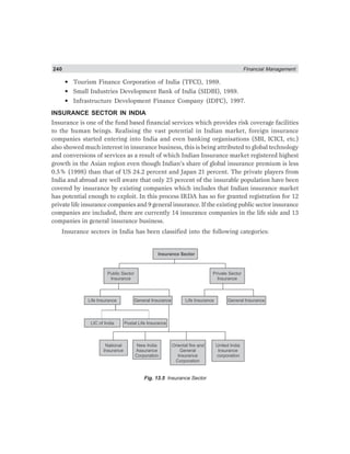 240 Financial Management
• Tourism Finance Corporation of India (TFCI), 1989.
• Small Industries Development Bank of India (SIDBI), 1989.
• Infrastructure Development Finance Company (IDFC), 1997.
INSURANCE SECTOR IN INDIA
Insurance is one of the fund based financial services which provides risk coverage facilities
to the human beings. Realising the vast potential in Indian market, foreign insurance
companies started entering into India and even banking organisations (SBI, ICICI, etc.)
also showed much interest in insurance business, this is being attributed to global technology
and conversions of services as a result of which Indian Insurance market registered highest
growth in the Asian region even though Indian’s share of global insurance premium is less
0.5% (1998) than that of US 24.2 percent and Japan 21 percent. The private players from
India and abroad are well aware that only 25 percent of the insurable population have been
covered by insurance by existing companies which includes that Indian insurance market
has potential enough to exploit. In this process IRDA has so for granted registration for 12
private life insurance companies and 9 general insurance. If the existing public sector insurance
companies are included, there are currently 14 insurance companies in the life side and 13
companies in general insurance business.
Insurance sectors in India has been classified into the following categories:
Insurance Sector
Public Sector
Insurance
Private Sector
Insurance
Life Insurance General Insurance Life Insurance General Insurance
LIC of India Postal Life Insurance
National
Insurance
New India
Assurance
Corporation
Oriental fire and
General
Insurance
Corporation
United India
Insurance
corporation
Fig. 13.5 Insurance Sector
 