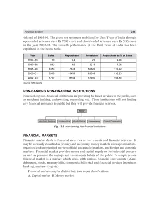 Financial System 245
4th end of 1995-96. The gross net resources mobilized by Unit Trust of India through
open ended schemes were Rs 7092 crore and closed ended schemes were Rs 3.85 crore
in the year 2002-03. The Growth performance of the Unit Trust of India has been
explained in the below table.
Year Sales Repurchase Investable Repurchase as % of Sales
1964–65 19 0.4 25 2.06
1985–86 892 63 3218 7.06
1995–96 6373 7643 56620 119.92
2000–01 7910 10491 69346 132.63
2002–03 5767 11194 51990 194.10
Source: UTI reports
NON-BANKING NON-FINANCIAL INSTITUTIONS
Non-banking non–financial institutions are providing fee based services to the public, such
as merchant banking, underwriting, counseling, etc. These institutions will not lending
any financial assistance to public but they will provide financial services.
NBNFI
Merchant Banking Underwriting Credit Rating Consultancy Project Preparation
Fig. 13.6 Non-banking Non-financial Institutions
FINANCIAL MARKETS
Financial market deals in financial securities or instruments and financial services. It
may be variously classified as primary and secondary, money markets and capital markets,
organised and unorganised markets official and parallel markets, and foreign and domestic
markets. Financial market provides money and capital supply to the industrial concern
as well as promote the savings and investments habits of the public. In simple censes
financial market is a market which deals with various financial instruments (share,
debenture, bonds, treasury bills, commercial bills etc.) and financial services (merchant
banking, underwriting etc).
Financial markets may be divided into two major classifications:
A. Capital market B. Money market
 
