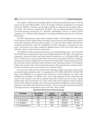254 Financial Management
The number of official stock exchanges (SEs) in India has increased from nine in 1979–80
to 23 as at the end of March 2003. In fact, the number of SEs has remained to be 23 during
1993-94 to 2000-03. India has not the largest number of organized and recognized SEs in
the world. All of them are regulated by the SEBI. They are organized either as voluntary,
non-profit-making associations (viz., Mumbai, Ahmedabad, Indore), or public limited
companies (viz., Calcutta, Delhi, Bangalore), or company limited by guarantee (viz., Chennai,
Hyderabad).
The BSE is the premier or apex stock exchange in India. It is the biggest in size in terms
of the amount of fresh capital raised, secondary market turnover and captialisation and the
total listed companies and their paid-up capital. It is also the oldest market and has been
recognized permanently, while the recognition for other exchanges is renewed every five
years. Its business is no longer confined to Mumbai alone; at the end of 1997, there were
100 other cities in which it had set up business.
The NSEI has a fully automated, electronic, screen-based trading system. It is sponsored
by the IDBI and co-sponsored by other term-lending institutions, LIC, GIC, other insurance
companies, commercial banks, and other financial institutions; viz., SBI Caps, SHCIL, and
ILFs. Its objectives are : (a) to provide nation-wide equal access and fair, efficient, completely
transparent securities trading system to investors by using suitable communication network,
(b) to provide shorter settlement cycles and book entry settlement system, (c) to bring the
Indian stock market in line with international markets, (d) to promote the secondary market
in debt instruments such as government and corporate bonds.
It was set up in 1992 and was the first stock exchange in India to introduce screen-based
automated ring less trading system. It is promoted by UTI, ICICI, IDBI, IFCI, LIF, GIC, SBI
Caps, and CANBANK as a company under Section 25 of the Companies Act 1956, with
headquarters at Mumbai. Its objectives are : (a) to help companies to raise capital from the
market at the cheapest costs and on optimal terms; (b) to help investors to access capital
market safely and conveniently; (c) to cater to the needs of the companies which cannot be
listed on other official exchanges; (d) to eliminate the problems of illiquid securities, delayed
settlements, and unfair prices faced by the investors. There are 20 other national and regional
exchanges located in metropolitan centers and other cities in India.
Operational Performance of Stock Exchanges
Exchange No. of Listed Market Total Corporate
Companies Capitalization Members Members
(1) (2) (3) (4)
1. Ahmedabad 551 7,681 285(323) 49(151)
2. Bangalore 253 17,812 230(245) 51(114)
3. Bhubaneshwar 43 887 222(233) 8(18)
Contd....
 