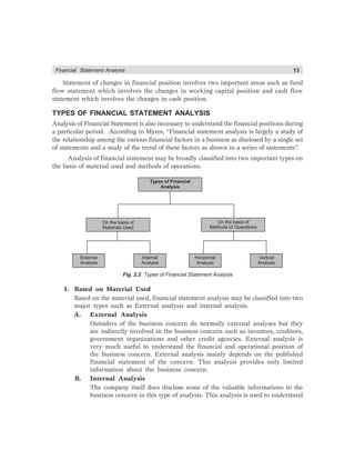 Financial Statement Analysis 13
Statement of changes in financial position involves two important areas such as fund
flow statement which involves the changes in working capital position and cash flow
statement which involves the changes in cash position.
TYPES OF FINANCIAL STATEMENT ANALYSIS
Analysis of Financial Statement is also necessary to understand the financial positions during
a particular period. According to Myres, “Financial statement analysis is largely a study of
the relationship among the various financial factors in a business as disclosed by a single set
of statements and a study of the trend of these factors as shown in a series of statements”.
Analysis of financial statement may be broadly classified into two important types on
the basis of material used and methods of operations.
Types of Financial
Analysis
On the basis of
Materials Used
On the basis of
Methods of Operations
External
Analysis
Internal
Analysis
Horizontal
Analysis
Vertical
Analysis
Fig. 2.2 Types of Financial Statement Analysis
1. Based on Material Used
Based on the material used, financial statement analysis may be classified into two
major types such as External analysis and internal analysis.
A. External Analysis
Outsiders of the business concern do normally external analyses but they
are indirectly involved in the business concern such as investors, creditors,
government organizations and other credit agencies. External analysis is
very much useful to understand the financial and operational position of
the business concern. External analysis mainly depends on the published
financial statement of the concern. This analysis provides only limited
information about the business concern.
B. Internal Analysis
The company itself does disclose some of the valuable informations to the
business concern in this type of analysis. This analysis is used to understand
 