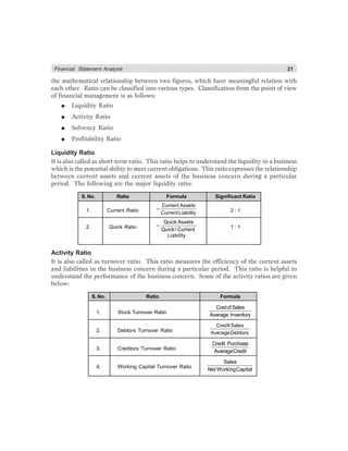 Financial Statement Analysis 21
the mathematical relationship between two figures, which have meaningful relation with
each other. Ratio can be classified into various types. Classification from the point of view
of financial management is as follows:
● Liquidity Ratio
● Activity Ratio
● Solvency Ratio
● Profitability Ratio
Liquidity Ratio
It is also called as short-term ratio. This ratio helps to understand the liquidity in a business
which is the potential ability to meet current obligations. This ratio expresses the relationship
between current assets and current assets of the business concern during a particular
period. The following are the major liquidity ratio:
S. No. Ratio Formula Significant Ratio
1. Current Ratio =
Current Assets
CurrentLiability 2 : 1
2. Quick Ratio =
Quick Assets
Quick / Current 1 : 1
Liability
Activity Ratio
It is also called as turnover ratio. This ratio measures the efficiency of the current assets
and liabilities in the business concern during a particular period. This ratio is helpful to
understand the performance of the business concern. Some of the activity ratios are given
below:
S. No. Ratio Formula
1. Stock Turnover Ratio
Costof Sales
Average Inventory
2. Debtors Turnover Ratio
Credit Sales
AverageDebtors
3. Creditors Turnover Ratio
Credit Purchase
AverageCredit
4. Working Capital Turnover Ratio
Sales
Net WorkingCapital
 