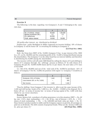 62 Financial Management
Exercise 9
The following is the data regarding two Company’s. X and Y belonging to the same
risk class.
X Y
No. of ordinary shares 90,000 1,50,000
Market price/share (Rs.) 1.2 1.0
6% debentures 60,000 –
Profit before interest 18,000 18,000
All profits after interest are distributed as dividend.
Explain how under Modigliani & Miller Approach an investor holding 10% of shares
in Company X will be better off in switching his holding to Company Y.
(CA Final Nov. 1993)
Solution
Both the firms have EBIT of Rs. 18,000. Company X has to pay interest of Rs. 3600
(i.e., 6% on Rs. 60,000) and the remaining profit of Rs. 14,400 is being distributed among
the shareholders. The Company Y on the other hand has no interest liability and therefore
is distributing Rs.18,000 among the shareholders.
The investor will be well off under MM Model by selling the shares of X and shifting to
shares of Y company through the arbitrage process as follows. If he sells shares of X
Company He gets Rs. 10,800 (9,000 shares @ Rs.1.2 per share). He now takes a 6% loan
of Rs.6,000
(i.e. 105 of Rs. 60,000) and out of the total cash of Rs. 16,800 he purchases 10% of
shares of Company Y for Rs. 15,000; his position with regard to Company Y would be as
follows:
X Y
Dividends (10% of Profits) 1,440 1,800
Less:Interest (6% on Rs. 6,000) – 360
Net Income 1,440 1,440
Thus by shifting from Company Y the investor is able to get the same income of Rs.
1,440 and still having funds of Rs. 1,800 (i.e., Rs. 16,800 – 15,000) at his disposal. He is
better off not in terms of income but in terms of having capital of Rs. 1,800 with him
which he can invest elsewhere.
Exercise 10
Gentry Motors Ltd., a producer of turbine generators, is in this situation; EBIT = Rs. 40
lac. rate =35%, dept. outstanding = D = Rs. 20 lac., rate of Interest =10%, Ke = 15%,
shares of stock outstanding = No. = Rs. 6,00,000 and book value per share = Rs. 10.
Since Gentry’s product market is stable and the Company expects no growth, all earnings are
paid out as dividends. The debt consists of perpetual bonds. What are the Gentry’s EBS and
its price per share, Po
? (CS Final Dec. 1998)
 
