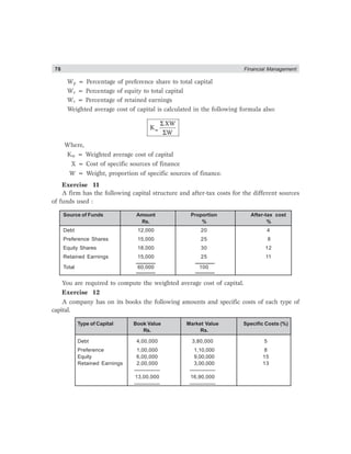 78 Financial Management
Wp = Percentage of preference share to total capital
We = Percentage of equity to total capital
Wr = Percentage of retained earnings
Weighted average cost of capital is calculated in the following formula also:
w
XW
K
W
Σ
Σ
Where,
Kw = Weighted average cost of capital
X = Cost of specific sources of finance
W = Weight, proportion of specific sources of finance.
Exercise 11
A firm has the following capital structure and after-tax costs for the different sources
of funds used :
Source of Funds Amount Proportion After-tax cost
Rs. % %
Debt 12,000 20 4
Preference Shares 15,000 25 8
Equity Shares 18,000 30 12
Retained Earnings 15,000 25 11
Total 60,000 100
You are required to compute the weighted average cost of capital.
Exercise 12
A company has on its books the following amounts and specific costs of each type of
capital.
Type of Capital Book Value Market Value Specific Costs (%)
Rs. Rs.
Debt 4,00,000 3,80,000 5
Preference 1,00,000 1,10,000 8
Equity 6,00,000 9,00,000 15
Retained Earnings 2,00,000 3,00,000 13
————— —————
13,00,000 16,90,000
————— —————
 