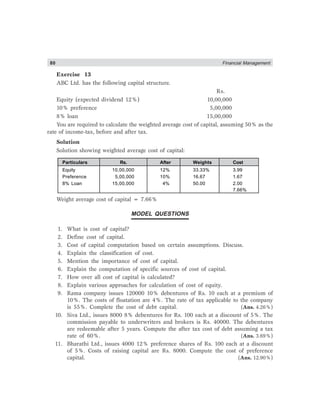 80 Financial Management
Exercise 13
ABC Ltd. has the following capital structure.
Rs.
Equity (expected dividend 12%) 10,00,000
10% preference 5,00,000
8% loan 15,00,000
You are required to calculate the weighted average cost of capital, assuming 50% as the
rate of income-tax, before and after tax.
Solution
Solution showing weighted average cost of capital:
Particulars Rs. After Weights Cost
Equity 10,00,000 12% 33.33% 3.99
Preference 5,00,000 10% 16.67 1.67
8% Loan 15,00,000 4% 50.00 2.00
7.66%
Weight average cost of capital = 7.66%
MODEL QUESTIONS
1. What is cost of capital?
2. Define cost of capital.
3. Cost of capital computation based on certain assumptions. Discuss.
4. Explain the classification of cost.
5. Mention the importance of cost of capital.
6. Explain the computation of specific sources of cost of capital.
7. How over all cost of capital is calculated?
8. Explain various approaches for calculation of cost of equity.
9. Rama company issues 120000 10% debentures of Rs. 10 each at a premium of
10%. The costs of floatation are 4%. The rate of tax applicable to the company
is 55%. Complete the cost of debt capital. (Ans. 4.26%)
10. Siva Ltd., issues 8000 8% debentures for Rs. 100 each at a discount of 5%. The
commission payable to underwriters and brokers is Rs. 40000. The debentures
are redeemable after 5 years. Compute the after tax cost of debt assuming a tax
rate of 60%. (Ans. 3.69%)
11. Bharathi Ltd., issues 4000 12% preference shares of Rs. 100 each at a discount
of 5%. Costs of raising capital are Rs. 8000. Compute the cost of preference
capital. (Ans. 12.90%)
 