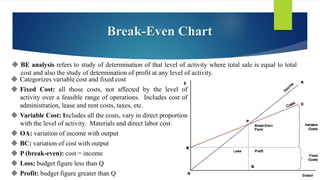 Break-Even Chart
 Categorizes variable cost and fixed cost
 Fixed Cost: all those costs, not affected by the level of
activity over a feasible range of operations. Includes cost of
administration, lease and rent costs, taxes, etc.
 Variable Cost: Includes all the costs, vary in direct proportion
with the level of activity. Materials and direct labor cost.
 OA: variation of income with output
 BC: variation of cost with output
 P (break-even): cost = income
 Loss: budget figure less than Q
 Profit: budget figure greater than Q
 BE analysis refers to study of determination of that level of activity where total sale is equal to total
cost and also the study of determination of profit at any level of activity.
 