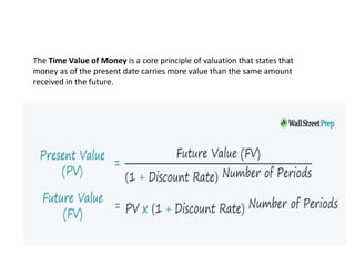 The Time Value of Money is a core principle of valuation that states that
money as of the present date carries more value than the same amount
received in the future.
 