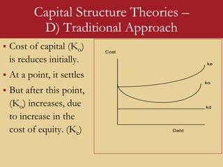 Capital Structure Theories –
D) Traditional Approach
ke
ko
kd
Debt
Cost
 Cost of capital (Ko)
is reduces initially.
 At a point, it settles
 But after this point,
(Ko) increases, due
to increase in the
cost of equity. (Ke)
 
