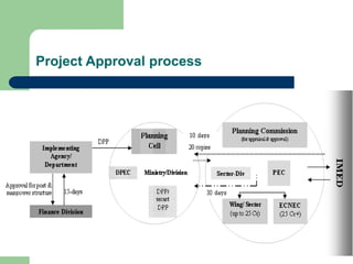Project Approval process
 