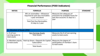 Cooperative Financial Management and Simple Bookkeeping.pptx