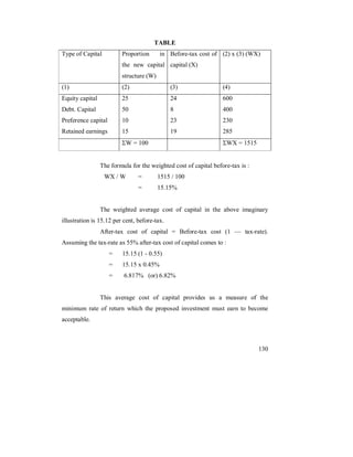 5 )           D#E )D3E D. YE
                                          "                     DYE
                                              D. E
D E                           D#E                       D3E                   D9E
+-                            #<                        #9                    @GG
      $                       <G                        C                     9GG
                                  G                     #3                    #3G
                                  <                      F                    #C<
                                  . S GG                                          .Y S < <


                              %                 "                                   5 ) :
                 .Y K.                    S          < < K GG
                                          S          <$ <X


                          "                                                              %
                <$ #                  &         5 )$
                          5 )                           S         5 )         D      P       )5   E$
      %          )5               <<X           5 )                   %       :
                      S           <$ < D 5 G$<<E
                      S           <$ < )G$9<X
                      S           @$C AX D E @$C#X


                                                                               %
%     % %                         "                               %       %                       %
            $



                                                                                                  3G
 