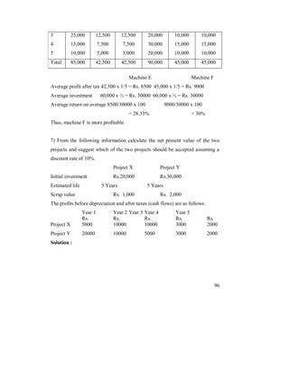 3             #<&GGG           #&<GG                #&<GG             #G&GGG         G&GGG           G&GGG
9              <&GGG          A&<GG                 A&<GG             3G&GGG         <&GGG           <&GGG
<              G&GGG          <&GGG                 <&GGG             #G&GGG         G&GGG           G&GGG
              C<&GGG          9#&<GG            9#&<GG                FG&GGG        9<&GGG         9<&GGG

                                                         4            +                        4
                              )9#&<GG ) K S
                                        <                       $ C<GG 9<&GGG ) K S
                                                                                <              $ FGGG
                    %             @G&GGG )Z S                  $ 3GGGG @G&GGG )Z S         $ 3GGGG
                                    C<GGK
                                        3GGGG ) GG                             FGGGK
                                                                                   3GGGG ) GG
                                                         S #C$33X                              S 3GX
         &%              %                          $


AE        %             "              %                                                                    "
     2                        "                         "        2                                      %
                        GX$
                                                2        Y                      2   O
                %                           $#G&GGG                            $3G&GGG
+ %                               <O                                  <O
                                            $           &GGG                   $ #&GGG
                                                                 ) D           "E                  ":
                    O                  O      #O                 3O     9           O      <
                      $                     $                         $               $                   $
     2    Y         <GGG                   GGGG                      GGGG           3GGG                #GGG
     2    O         #GGGG                  GGGG                      <GGG           3GGG                #GGG
     (!




                                                                                                            F@
 