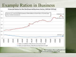 Example Ration in Business
• Your Subtopics Go Here
Source : http://multiplier-effect.org/files/2011/07/Financial-Ratios-
for-Non-financial-business-sector.png
 