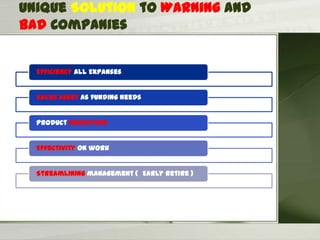 Unique Solution to Warning and
Bad Companies
Efficiency all Expanses
Sales Asset as funding needs
Product Innovation
Effectivity on work
Streamlining management ( Early retire )
 