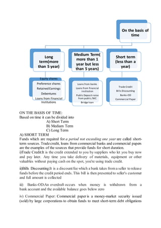 ON THE BASIS OF TIME:
Based on time it can be divided into
A) Short Term
B) Medium Term
C) Long Term
A) SHORT TERM
Funds which are required for a period not exceeding one year are called short-
term sources. Tradecredit, loans from commercial banks and commercial papers
are the examples of the sources that provide funds for short duration.
i)Trade Credit:It is the credit extended to you by suppliers who let you buy now
and pay later. Any time you take delivery of materials, equipment or other
valuables without paying cash on the spot, you're using trade credit.
ii)Bills Discounting:It is a discount/fee which a bank takes from a seller to release
funds before the credit period ends. This bill is then presented to seller's customer
and full amount is collected
iii) Banks-OD:An overdraft occurs when money is withdrawn from a
bank account and the available balance goes below zero
iv) Commercial Paper: Commercial paper is a money-market security issued
(sold) by large corporations to obtain funds to meet short-term debt obligations
On the basis of
time
Long
term(more
than 5 year)
Equity shares
Preference shares
Retained Earnings
Debentures
Loans from Financial
Institutions
Medium Term(
more than 1
year but less
than 5 years)
Loans from banks
Loans from financial
institution
Public Deposit-raise
from public /WC
Bridge loan
Short term
(less than a
year)
Trade Credit
Bills Discounting
Banks-OD
Commercial Paper
 