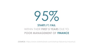 STARTUPS FAIL
WITHIN THEIR FIRST 5 YEARS DUE TO
POOR MANAGEMENT OF FINANCE
95%
(SOURCE: https://www.statisticbrain.com/sta...