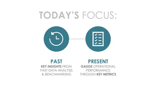 TODAY’S FOCUS:
PAST PRESENT
KEY INSIGHTS FROM
PAST DATA ANALYSIS
& BENCHMARKING
GAUGE OPERATIONAL
PERFORMANCE
THROUGH KEY ...