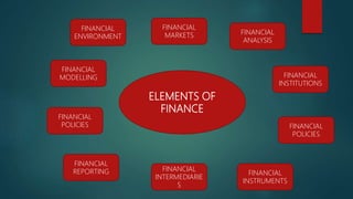 ELEMENTS OF
FINANCE
FINANCIAL
ENVIRONMENT
FINANCIAL
POLICIES
FINANCIAL
INSTRUMENTS
FINANCIAL
POLICIES
FINANCIAL
INSTITUTIONS
FINANCIAL
MARKETS
FINANCIAL
INTERMEDIARIE
S
FINANCIAL
REPORTING
FINANCIAL
ANALYSIS
FINANCIAL
MODELLING
 
