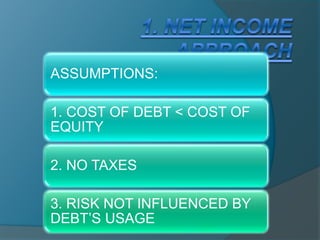 ASSUMPTIONS:
1. COST OF DEBT < COST OF
EQUITY
2. NO TAXES
3. RISK NOT INFLUENCED BY
DEBT’S USAGE
 