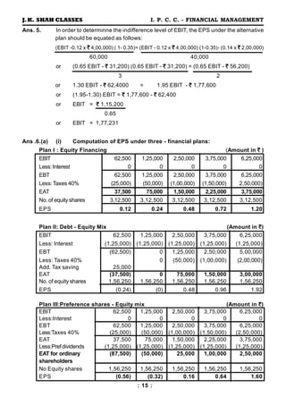 FINANCIAL MANAGEMENT_1 .pdf