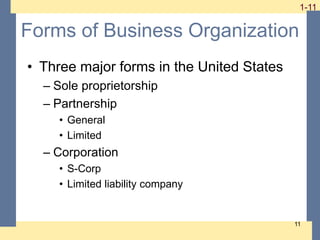 1-11
1-11
11
Forms of Business Organization
• Three major forms in the United States
– Sole proprietorship
– Partnership
• General
• Limited
– Corporation
• S-Corp
• Limited liability company
 