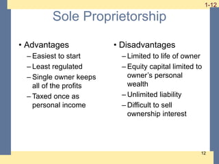 1-12
1-12
12
Sole Proprietorship
• Advantages
– Easiest to start
– Least regulated
– Single owner keeps
all of the profits
– Taxed once as
personal income
• Disadvantages
– Limited to life of owner
– Equity capital limited to
owner’s personal
wealth
– Unlimited liability
– Difficult to sell
ownership interest
 