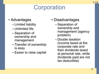 1-14
1-14
14
Corporation
• Advantages
– Limited liability
– Unlimited life
– Separation of
ownership and
management
– Transfer of ownership
is easy
– Easier to raise capital
• Disadvantages
– Separation of
ownership and
management (agency
problem)
– Double taxation
(income taxed at the
corporate rate and
then dividends taxed
at personal rate, while
dividends paid are not
tax deductible)
 