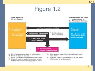 1-19
1-19
19
Figure 1.2
 