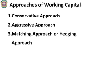 Approaches of Working Capital
1.Conservative Approach
2.Aggressive Approach
3.Matching Approach or Hedging
Approach
 