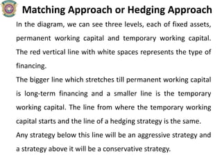 Matching Approach or Hedging Approach
In the diagram, we can see three levels, each of fixed assets,
permanent working capital and temporary working capital.
The red vertical line with white spaces represents the type of
financing.
The bigger line which stretches till permanent working capital
is long-term financing and a smaller line is the temporary
working capital. The line from where the temporary working
capital starts and the line of a hedging strategy is the same.
Any strategy below this line will be an aggressive strategy and
a strategy above it will be a conservative strategy.
 