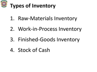 Types of Inventory
1. Raw-Materials Inventory
2. Work-in-Process Inventory
3. Finished-Goods Inventory
4. Stock of Cash
 