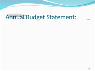 Annual Budget Statement:
Government shall in respect of each financial year
Cause to be laid before the Provincial Assembly,
 A statement of estimated receipts and expenditure for that year;
 Annual Budget Statement should show separately :
 Charged Expenditure; and
 Voted Expenditure
 Approved by the Provincial Assembly before the start of the financial year.
Article 120
20
 