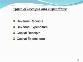 65
Revenue Receipts
Revenue Expenditure
Capital Receipts
Capital Expenditure
Types of Receipts and Expenditure
Types of Receipts and Expenditure
 