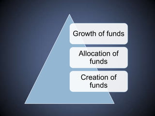 Growth of funds
Allocation of
funds
Creation of
funds
 