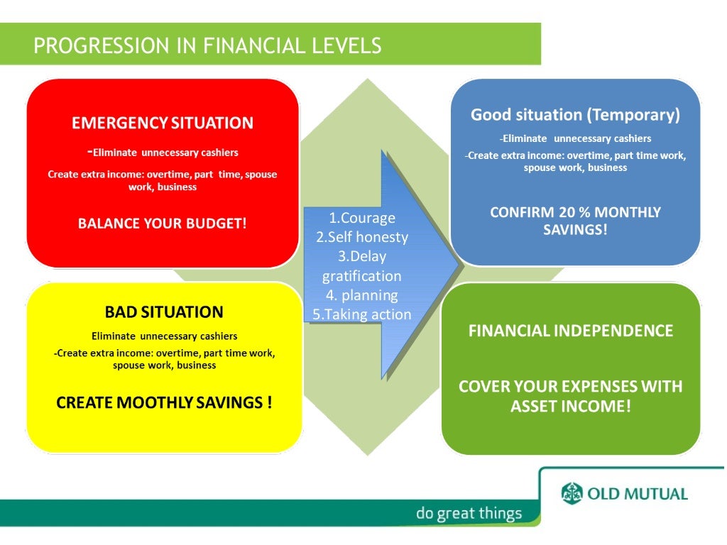 Old mutual kenya. Financial management and planning