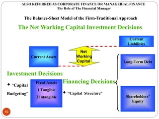 ALSO REFERRED AS CORPORATE FINANCE OR MANAGERIAL FINANCE
The Role of The Financial Manager
The Balance-Sheet Model of the Firm-Traditional Approach
The Net Working Capital Investment Decisions
Current Assets
Investment Decisions
 “Capital
Budgeting”
Fixed Assets
1 Tangible
2 Intangible
Current
Liabilities
Long-Term Debt
Shareholders’
Equity
Net
Working
Capital
Financing Decisions
 “Capital Structure”
10
 