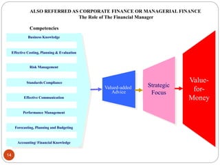 ALSO REFERRED AS CORPORATE FINANCE OR MANAGERIAL FINANCE
The Role of The Financial Manager
Business Knowledge
Effective Costing, Planning & Evaluation
Risk Management
Standards Compliance
Effective Communication
Performance Management
Forecasting, Planning and Budgeting
Accounting/ Financial Knowledge
Valued-added
Advice
Value-
for-
Money
Strategic
Focus
Competencies
14
 