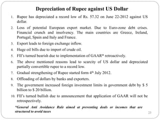 23
Depreciation of Rupee against US Dollar
1. Rupee has depreciated a record low of Rs. 57.32 on June 22-2012 against US
dollar.
2. Loss of potential European export market. Due to Euro-zone debt crises.
Financial crunch and insolvency. The main countries are Greece, Ireland,
Portugal, Spain and Italy and France.
3. Export leads to foreign exchange inflow.
4. Huge oil bills due to import of crude oil.
5. FII’s turned bearish due to implementation of GAAR* retroactively.
6. The above mentioned reasons lead to scarcity of US dollar and depreciated
partially convertible rupee to a record low.
7. Gradual strengthening of Rupee started form 4th July 2012.
8. Offloading of dollars by banks and exporters.
9. The government increased foreign investment limits in government debt by $ 5
billion to $ 20 billion.
10. FII’s turned bullish due to announcement that application of GAAR will not be
retrospectively.
*General Anti Avoidance Rule aimed at preventing deals or incomes that are
structured to avoid taxes
 