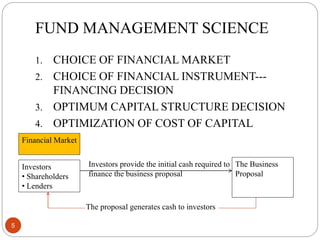 FUND MANAGEMENT SCIENCE
1. CHOICE OF FINANCIAL MARKET
2. CHOICE OF FINANCIAL INSTRUMENT---
FINANCING DECISION
3. OPTIMUM CAPITAL STRUCTURE DECISION
4. OPTIMIZATION OF COST OF CAPITAL
The Business
Proposal
Investors
• Shareholders
• Lenders
Financial Market
Investors provide the initial cash required to
finance the business proposal
The proposal generates cash to investors
5
 