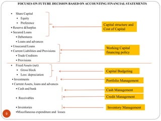 FOCUSES ON FUTURE DECISION BASED ON ACCOUNTING FINANCIAL STATEMENTS
 Share Capital
 Equity
 Preference
 Reserve &Surplus
 Secured Loans
 Debentures
 Loans and advances
 Unsecured Loans
 Current Liabilities and Provisions
 Trade Creditors
 Provisions
 Fixed Assets (net)
 Gross block
 Less: depreciation
 Investments
 Current Assets, loans and advances
 Cash and bank
 Receivables
 Inventories
Miscellaneous expenditure and losses
Capital structure and
Cost of Capital
Working Capital
financing policy
Capital Budgeting
Portfolio Management
Cash Management
Credit Management
Inventory Management
9
 