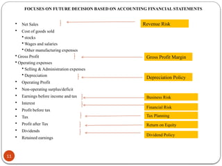 FOCUSES ON FUTURE DECISION BASED ON ACCOUNTING FINANCIAL STATEMENTS
 Net Sales
 Cost of goods sold
 stocks
 Wages and salaries
 Other manufacturing expenses
 Gross Profit
 Operating expenses
 Selling & Administration expenses
 Depreciation
 Operating Profit
 Non-operating surplus/deficit
 Earnings before income and tax
 Interest
 Profit before tax
 Tax
 Profit after Tax
 Dividends
 Retained earnings
Revenue Risk
Depreciation Policy
Business Risk
Tax Planning
Return on Equity
Dividend Policy
Gross Profit Margin
Financial Risk
11
 