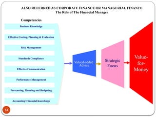 ALSO REFERRED AS CORPORATE FINANCE OR MANAGERIAL FINANCE
The Role of The Financial Manager
Business Knowledge
Effective Costing, Planning & Evaluation
Risk Management
Standards Compliance
Effective Communication
Performance Management
Forecasting, Planning and Budgeting
Accounting/ Financial Knowledge
Valued-added
Advice
Value-
for-
Money
Strategic
Focus
Competencies
14
 