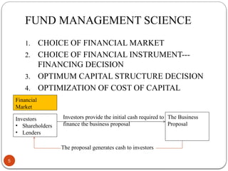 FUND MANAGEMENT SCIENCE
1. CHOICE OF FINANCIAL MARKET
2. CHOICE OF FINANCIAL INSTRUMENT---
FINANCING DECISION
3. OPTIMUM CAPITAL STRUCTURE DECISION
4. OPTIMIZATION OF COST OF CAPITAL
The Business
Proposal
Investors
• Shareholders
• Lenders
Financial
Market
Investors provide the initial cash required to
finance the business proposal
The proposal generates cash to investors
5
 