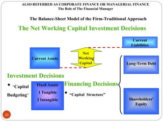 ALSO REFERRED AS CORPORATE FINANCE OR MANAGERIAL FINANCE
The Role of The Financial Manager
The Balance-Sheet Model of the Firm-Traditional Approach
The Net Working Capital Investment Decisions
Current Assets
Investment Decisions
 “Capital
Budgeting”
Fixed Assets
1 Tangible
2 Intangible
Current
Liabilities
Long-Term Debt
Shareholders’
Equity
Net
Working
Capital
Financing Decisions
 “Capital Structure”
10
 