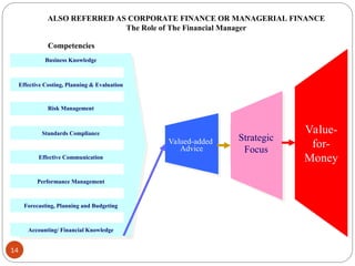 ALSO REFERRED AS CORPORATE FINANCE OR MANAGERIAL FINANCE
The Role of The Financial Manager
Business Knowledge
Effective Costing, Planning & Evaluation
Risk Management
Standards Compliance
Effective Communication
Performance Management
Forecasting, Planning and Budgeting
Accounting/ Financial Knowledge
Valued-added
Advice
Value-
for-
Money
Strategic
Focus
Competencies
14
 