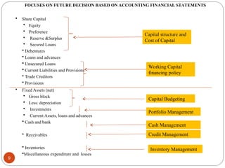 FOCUSES ON FUTURE DECISION BASED ON ACCOUNTING FINANCIAL STATEMENTS
 Share Capital
 Equity
 Preference
 Reserve &Surplus
 Secured Loans
 Debentures
 Loans and advances
 Unsecured Loans
 Current Liabilities and Provisions
 Trade Creditors
 Provisions
 Fixed Assets (net)
 Gross block
 Less: depreciation
 Investments
 Current Assets, loans and advances
 Cash and bank
 Receivables
 Inventories
Miscellaneous expenditure and losses
Capital structure and
Cost of Capital
Working Capital
financing policy
Capital Budgeting
Portfolio Management
Cash Management
Credit Management
Inventory Management
9
 