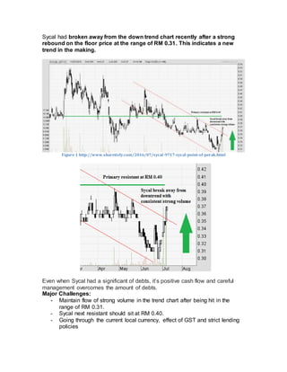 Sycal had broken away from the down trend chart recently after a strong
rebound on the floor price at the range of RM 0.31. This indicates a new
trend in the making.
Even when Sycal had a significant of debts, it’s positive cash flow and careful
management overcomes the amount of debts.
Major Challenges:
- Maintain flow of strong volume in the trend chart after being hit in the
range of RM 0.31.
- Sycal next resistant should sit at RM 0.40.
- Going through the current local currency, effect of GST and strict lending
policies
Figure 1 http://www.sharetisfy.com/2016/07/sycal-9717-sycal-point-of-perak.html
 