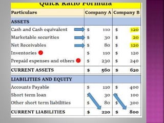  1:The debt-to-equity (D/E) ratio
 Debt-to-equity ratio, which measures a company’s ability to
service its debt obligati...