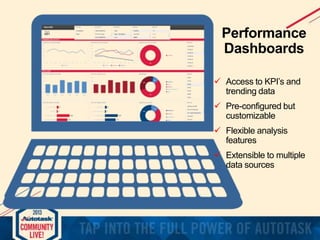 Performance
Dashboards
 Access to KPI’s and
trending data
 Pre-configured but
customizable
 Flexible analysis
features
...